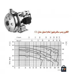 الکترو پمپ سانتریفیوژ تمام استیل تک پروانه ابارا
