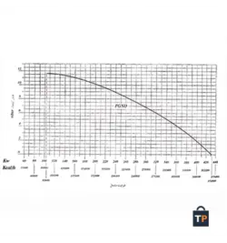 مشعل گازی ایران رادیاتور مدل JGN80/2