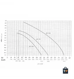 مشعل گازی ایران رادیاتور مدل JGN80/2
