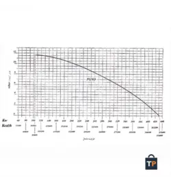 مشعل گازی ایران رادیاتور مدل PGN1SP