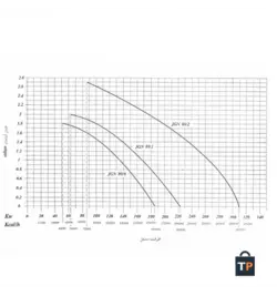 مشعل گازی ایران رادیاتور مدل PGN2-SP