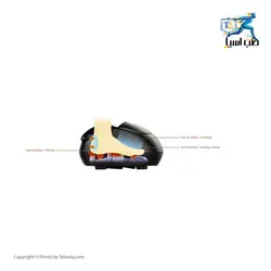ماساژور کف و مچ پای Renpho - طب آسیا