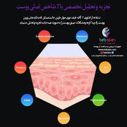 دستگاه اسکین آنالایزر سه بعدی مدل wax p30