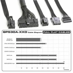 GREEN GP530A-EUDمنبع تغذیه گرین مدل