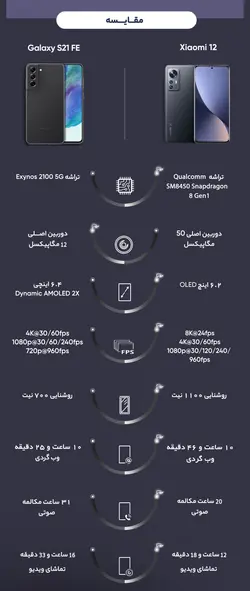 Samsung Galaxy S21Fe