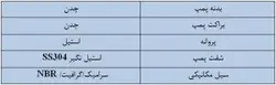 پمپ 2 اسب 2 پروانه تکفاز فلوران