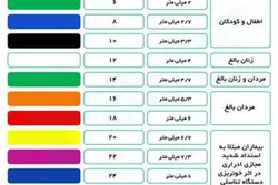 سوند نلاتون سایز ۱۲ سفید سوپا