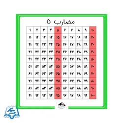 پوستر مضارب ۵ - شرکت آتیه سازایرانیان تجهیزات کمک آموزشی ریاضی