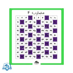 پوستر مضارب ۴ - شرکت آتیه سازایرانیان تجهیزات کمک آموزشی ریاضی