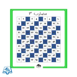 پوستر مضارب ۳ - شرکت آتیه سازایرانیان تجهیزات کمک آموزشی ریاضی