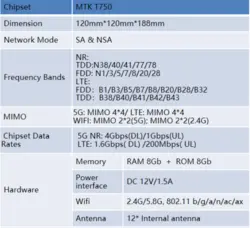 مودم DU ZLT 5G  X28 + هدیه و 