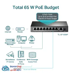 سوئیچ 9 پورت +Poe و بدنه فلزی تی پی لینک TP-Link TL-SF1009P