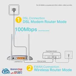 مودم VDSL2 تی پی لینک مدل TP-Link Router W9960