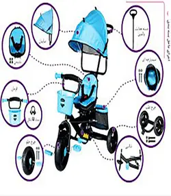 سه چرخه مدل کارن