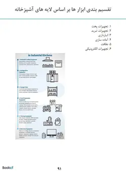 کتاب اصول راه اندازی و مدیریت کافه و رستوران