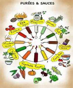 کتاب تکنیک های آبکاری - دوره و کتاب آشپزی | آکادمی بوک سی اف