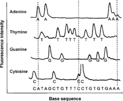 کتاب الکترونیکی شیمی مواد غذایی