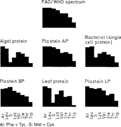 کتاب الکترونیکی شیمی مواد غذایی