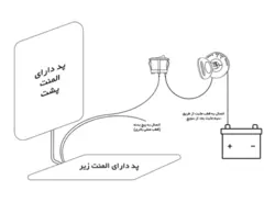 پد گرمکن صندلی خودرو CARMEDIA