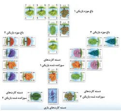 بازی فکری باغ موزه | Arboretum