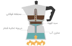 موکاپات تک کاپ استیل