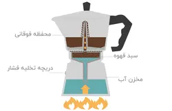موکاپات سه کاپ استیل