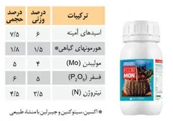 کود اکورمون (هورمون گلدهی) محصول فیوچرکو بایوساینس