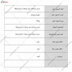 کنسول دراور صدف