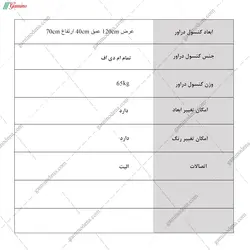 کنسول دراور پری