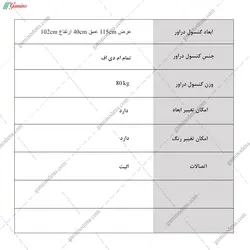 کنسول دراور پونه