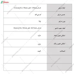 دراور 4 کشو نبات