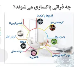دستگاه یونیزه و ضدعفونی و بوگیر هوا مخصوص قفس حیوانات و پرندگان