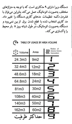 دستگاه یونیزه و ضدعفونی و بوگیر هوا مخصوص قفس حیوانات و پرندگان