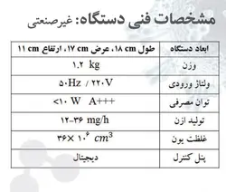 دستگاه یونیزه و ضدعفونی و بوگیر هوا مخصوص قفس حیوانات و پرندگان