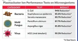 دستگاه یونیزه و ضدعفونی و بوگیر هوا مخصوص قفس حیوانات و پرندگان