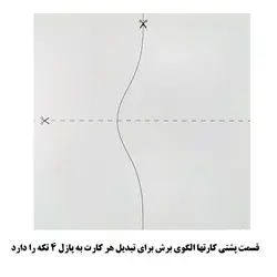 کارت پازل اعضای بدن (بسته 20 عددی)