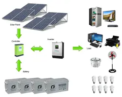 پکیج خورشیدی خونه باغ 2