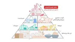 پودر شیرین کننده بدون قند کم کالری کامور بسته ۵۰ عددی ۶۲۶۰۱۱۸۵۳۷۱۱۷