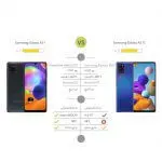 Galaxy A31گوشی موبایل سامسونگ مدل Galaxy A31 دو سیم کارت ظرفیت 128 گیگابایت