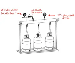 جت هیتر گازی GE-100
