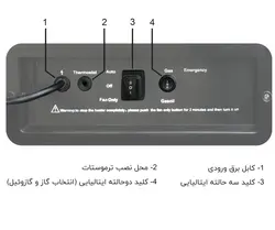 جت هیتر دوگانه سوز باکدار GLDB-100