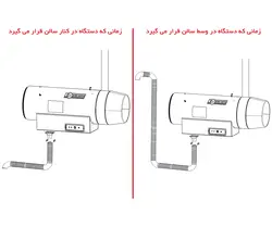 جت هیتر دوموتوره دوگانه سوز 2D-100
