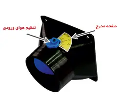 جت هیتر دوموتوره دوگانه سوز 2D-100