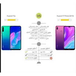 هوآوی وای 7 پی 64 گیگ رم 4 Huawei Y 7P