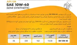 روغن موتور API Petrolub 10W40 SN پنج لیتری کارتن ۴ تایی