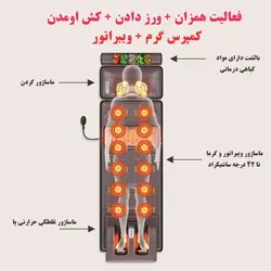 ماساژور فول بادی (طرح صندلی ماساژ)