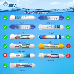 پک فیلتر خطی سری L865 | تصفیه آب خانگی | دستگاه تصفیه آب | اس اس وی