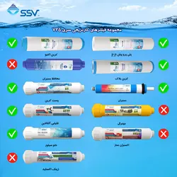 پک فیلتر کارتریجی سری H735 | تصفیه آب خانگی | دستگاه تصفیه آب | اس اس وی