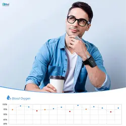 مچ بند آنالیز خواب برند Viatom مدل CheckmeO2 max - فروشگاه تجهیزات پزشکی جی مِد