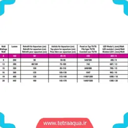 نور ال ای دی آکواریوم LED SOLAR EFFECT جی بی ال JBL